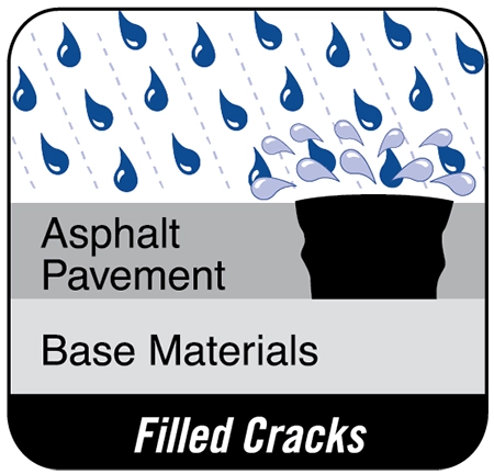 Filled cracks